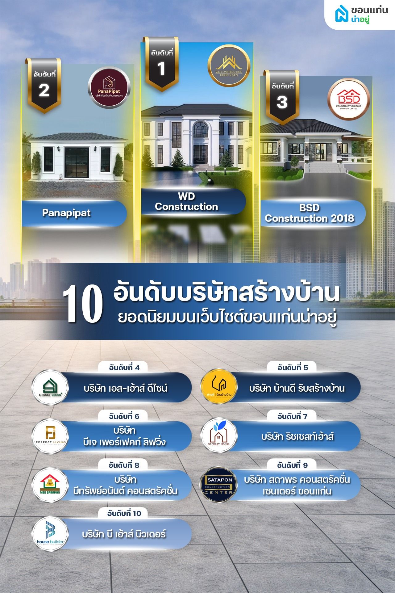 Top 10 บริษัทรับสร้างบ้านขอนแก่น ยอดนิยม