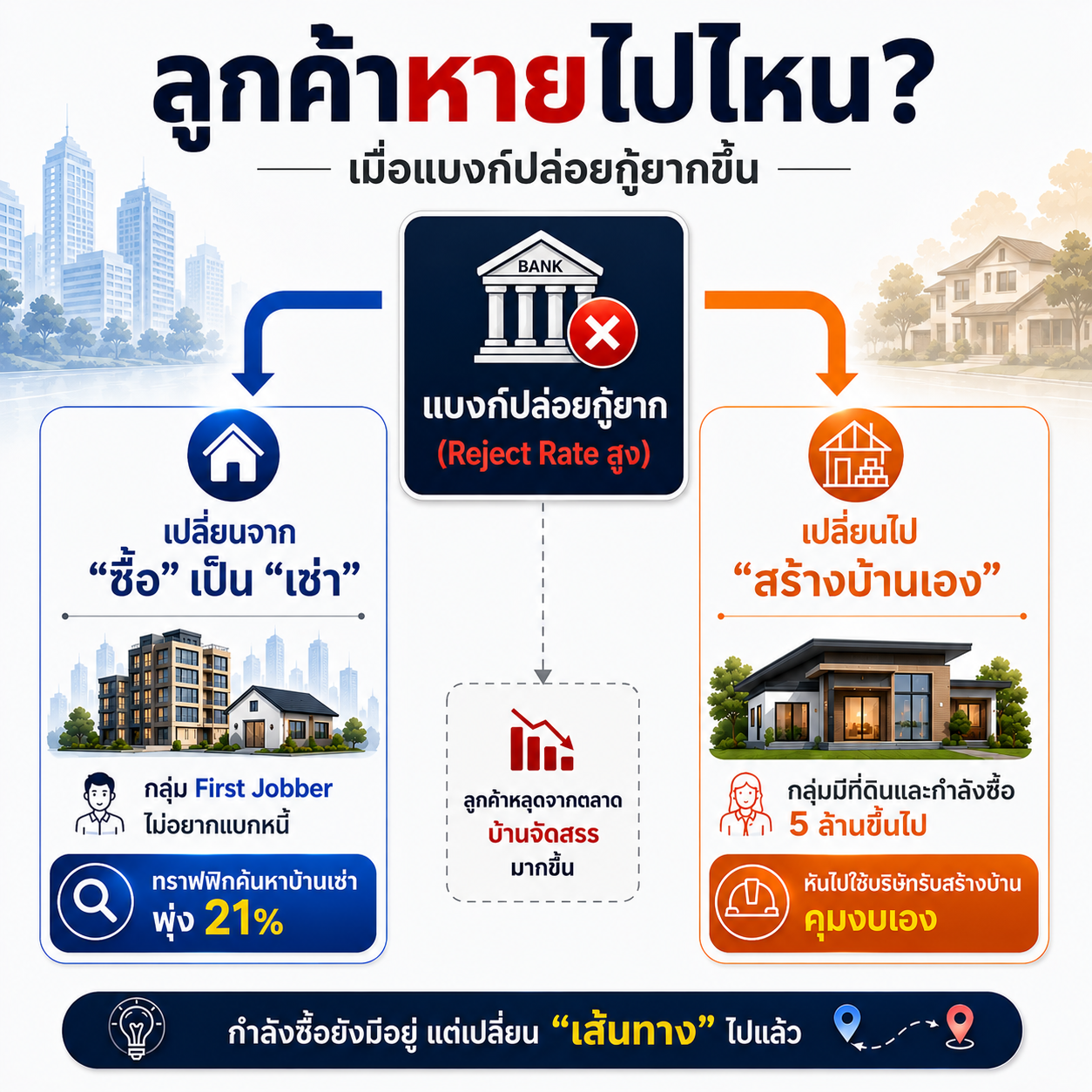 พฤติกรรมคนหาบ้าน